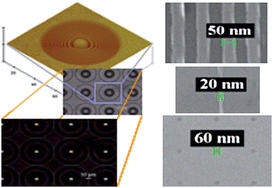 Graphical abstract: Nanofabrication in cellulose acetate