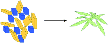 Graphical abstract: Factors that influence the spontaneous formation of pharmaceutical cocrystals by simply mixing solid reactants