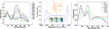 Graphical abstract: A new n-type low bandgap conjugated polymer P-co-CDT: synthesis and excellent reversible electrochemical and electrochromic properties