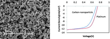 Graphical abstract: Dye-sensitized solar cells based on low cost nanoscale carbon/TiO2 composite counter electrode