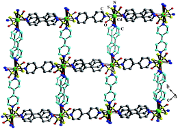 Graphical abstract: The illustrative use of thiosulfate in the formation of new three-dimensional hybrid structures