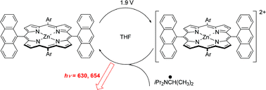 Graphical abstract: Synthesis, photophysical, electrochemical, and electrochemiluminescent properties of 5,15-bis(9-anthracenyl)porphyrin derivatives