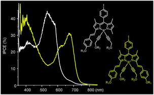 Graphical abstract: BODIPY derivatives as donor materials for bulk heterojunction solar cells