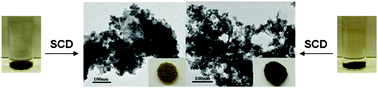 Graphical abstract: Monolithic aerogels of silver modified cadmium sulfide colloids