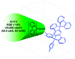 Graphical abstract: A high-efficiency and low-operating-voltage green electrophosphorescent device employing a pure-hydrocarbon host material