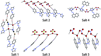 Graphical abstract: Aryl azo imidazoles assisted assembly of anion/anion–water through salt formation