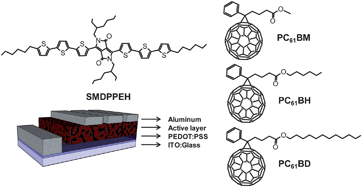 Graphical abstract: Influence of alkyl substituents and thermal annealing on the film morphology and performance of solution processed, diketopyrrolopyrrole-based bulk heterojunction solar cells