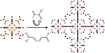 Graphical abstract: A zirconium methacrylate oxocluster as precursor for the low-temperature synthesis of porous zirconium(iv) dicarboxylates