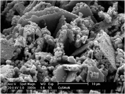 Graphical abstract: Alternative catalytic materials: carbides, nitrides, phosphides and amorphous boron alloys