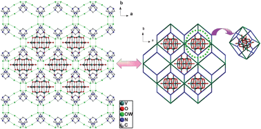 Graphical abstract: Influence of the steric hindrance of organic amines on the supramolecular network based on polyoxovanadates