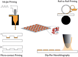 Graphical abstract: Advanced printing and deposition methodologies for the fabrication of biosensors and biodevices