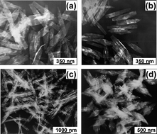 Graphical abstract: Synthesis of CuO nano- and micro-structures and their Raman spectroscopic studies
