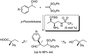 Graphical abstract: Chiral primary amine mediated conjugate addition of branched aldehydes to vinyl sulfone: asymmetric generation of quaternary carbon centers