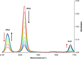 Graphical abstract: Steric vs. electronic anomaly observed from iodomethane oxidative addition to tertiary phosphine modified rhodium(i) acetylacetonato complexes following progressive phenyl replacement by cyclohexyl [PR3 = PPh3, PPh2Cy, PPhCy2 and PCy3]