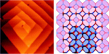 Graphical abstract: In situ crystal growth of nanoporous zincophosphate observed by atomic force microscopy