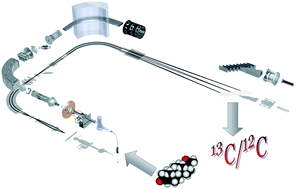 Graphical abstract: Isotopic characterisation of in-house purified progesterone for 13C/12C isotope ratios by multicollector ICP-MS