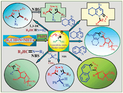 Graphical abstract: Generation of azomethine imine and metal-free formal 1,3-dipolar cycloaddition of imine with PhIO: reaction, scope, and synthesis