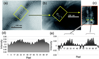 Graphical abstract: Synthesis of covalently attached hexadecaanilines on carbon nanotubes: toward electronic nanocarbon preparation