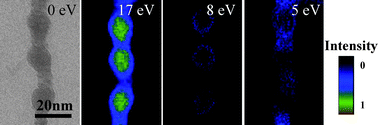 Graphical abstract: Surface plasmon resonance in interacting Si nanoparticle chains