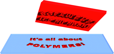Graphical abstract: Stamps, inks and substrates: polymers in microcontact printing