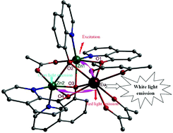 Graphical abstract: Syntheses, structures and photophysical properties of heterotrinuclear Zn2Ln clusters (Ln = Nd, Eu, Tb, Er, Yb)