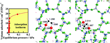 Graphical abstract: Existence of dual species composed of Cu+ in CuMFI being bridged by C2H2