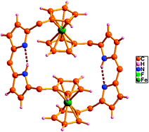 Graphical abstract: Calix[n]metallocenyl[m]phyrins (n = 1, 2 and m = 2, 4): aryl vs. alkyl