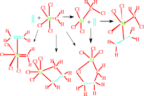 Graphical abstract: Density functional theory studies of the mechanistic aspects of olefin metathesis reactions