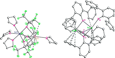 Graphical abstract: Synthesis and stabilization—advances in organoalkaline earth metal chemistry