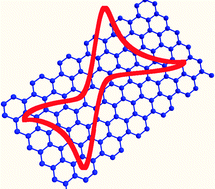Graphical abstract: Graphene-based nanomaterials and their electrochemistry