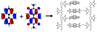 Graphical abstract: Evidence of preferential π-stacking: a study of intermolecular and intramolecular charge transfer complexes