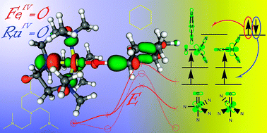 Graphical abstract: Theoretical predictions of a highly reactive non-heme Fe(iv) [[double bond, length as m-dash]] O complex with a high-spin ground state