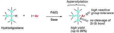 Graphical abstract: Facile synthesis of hypersilylated aromatic compounds by palladium-mediated arylation reaction