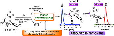 Graphical abstract: Photochemical type II reaction of atropchiral benzoylformamides to point chiral oxazolidin-4-ones. Axial chiral memory leading to enantiomeric resolution of photoproducts