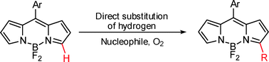 Graphical abstract: Direct functionalization of BODIPY dyes by oxidative nucleophilic hydrogen substitution at the 3- or 3,5-positions