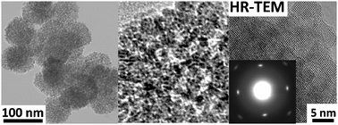 Graphical abstract: Sub-100 nm TiO2 mesocrystalline assemblies with mesopores: preparation, characterization, enzyme immobilization and photocatalytic properties