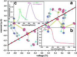 Graphical abstract: Synthesis, characterization and property of a mixed-valent AgI/AgII coordination polymer