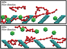 Graphical abstract: Selective control of surface properties using hydrodynamic interactions