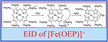 Graphical abstract: Electron induced dissociation (EID) tandem mass spectrometry of octaethylporphyrin and its iron(iii) complex