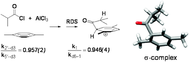 Graphical abstract: Cationic intermediates in Friedel–Crafts acylation: structural information from theory and experiment
