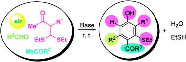 Graphical abstract: Tandem [4 + 1 + 1] annulation and metal-free aerobic oxidative aromatization: straightforward synthesis of highly substituted phenols from one aldehyde and two ketones