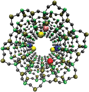 Graphical abstract: Engineering active sites for enhancing synergy in heterogeneous catalytic oxidations
