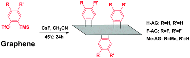 Graphical abstract: Aryne cycloaddition: highly efficient chemical modification of graphene
