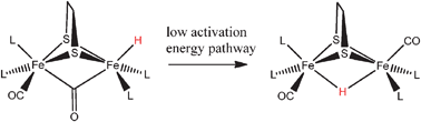 Graphical abstract: DFT characterization of the reaction pathways for terminal- to μ-hydride isomerisation in synthetic models of the [FeFe]-hydrogenase active site