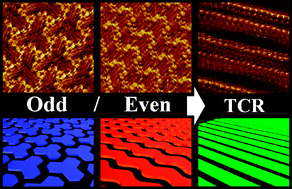 Graphical abstract: Fabrication and transformation of novel two-dimensional tripod structures: structural modulation by alkyl chain length and tandem Claisen rearrangement