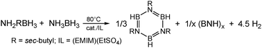 Graphical abstract: Transition metal catalysed dehydrogenation of amine-borane fuel blends