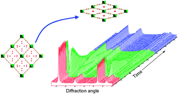 Graphical abstract: Rapid and reversible formation of a crystalline hydrate of a metal–organic framework containing a tube of hydrogen-bonded water