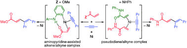 Graphical abstract: Nickel-catalyzed intermolecular codimerization of acrylates and alkynes