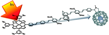 Graphical abstract: Utilization of Sc3N@C80 in long-range charge transfer reactions