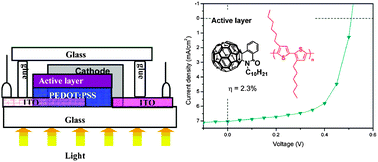 Graphical abstract: Organic photovoltaics incorporating fulleroisoquinolinones as n-type materials